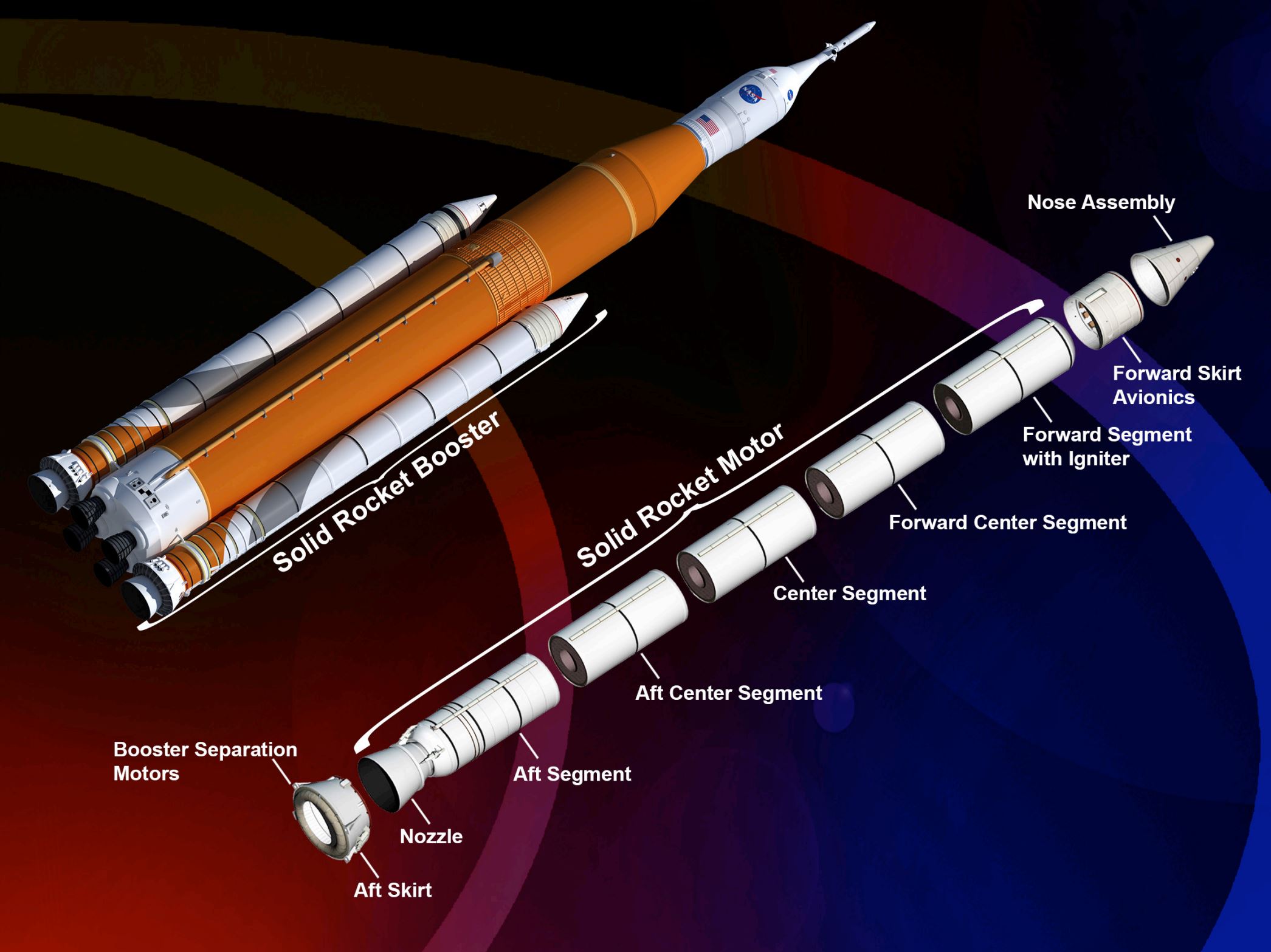 SLS Block 1 SRBs (NASA)