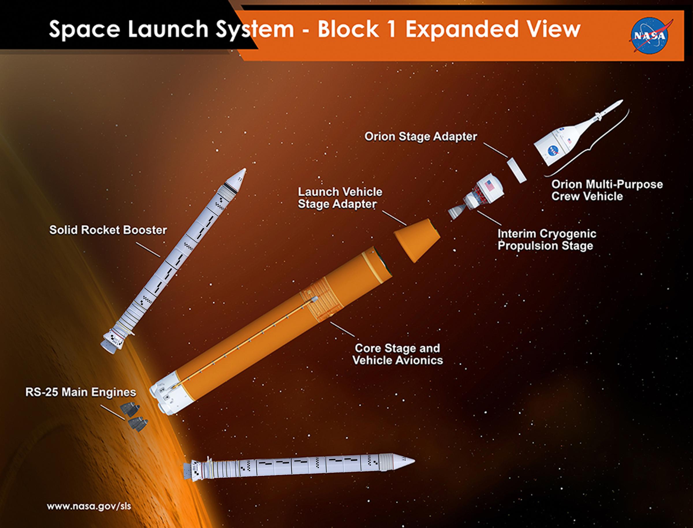 sls_block_1_expanded_view_orion_copy.jpg