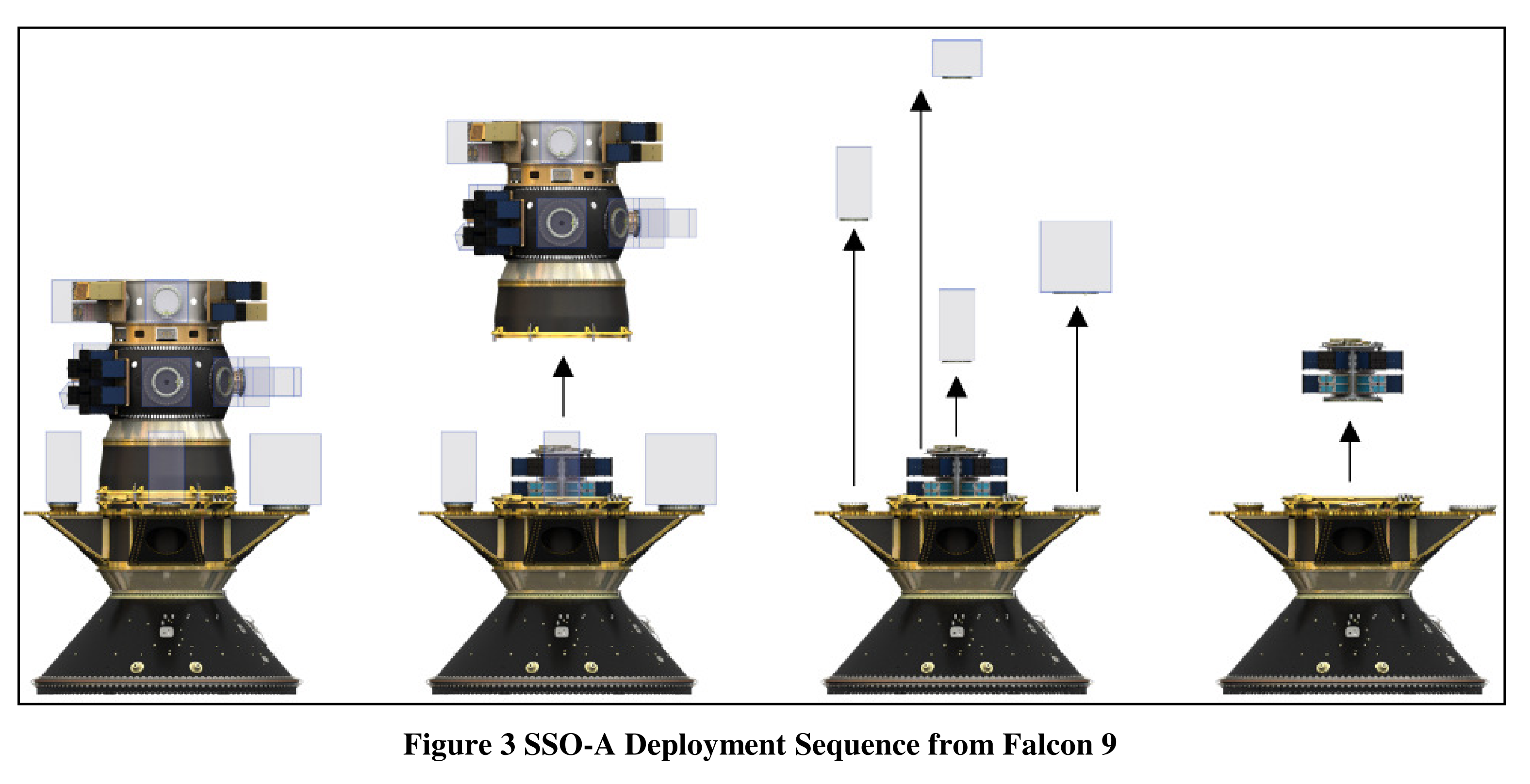 SSO-A deployment process (Spaceflight Industries)