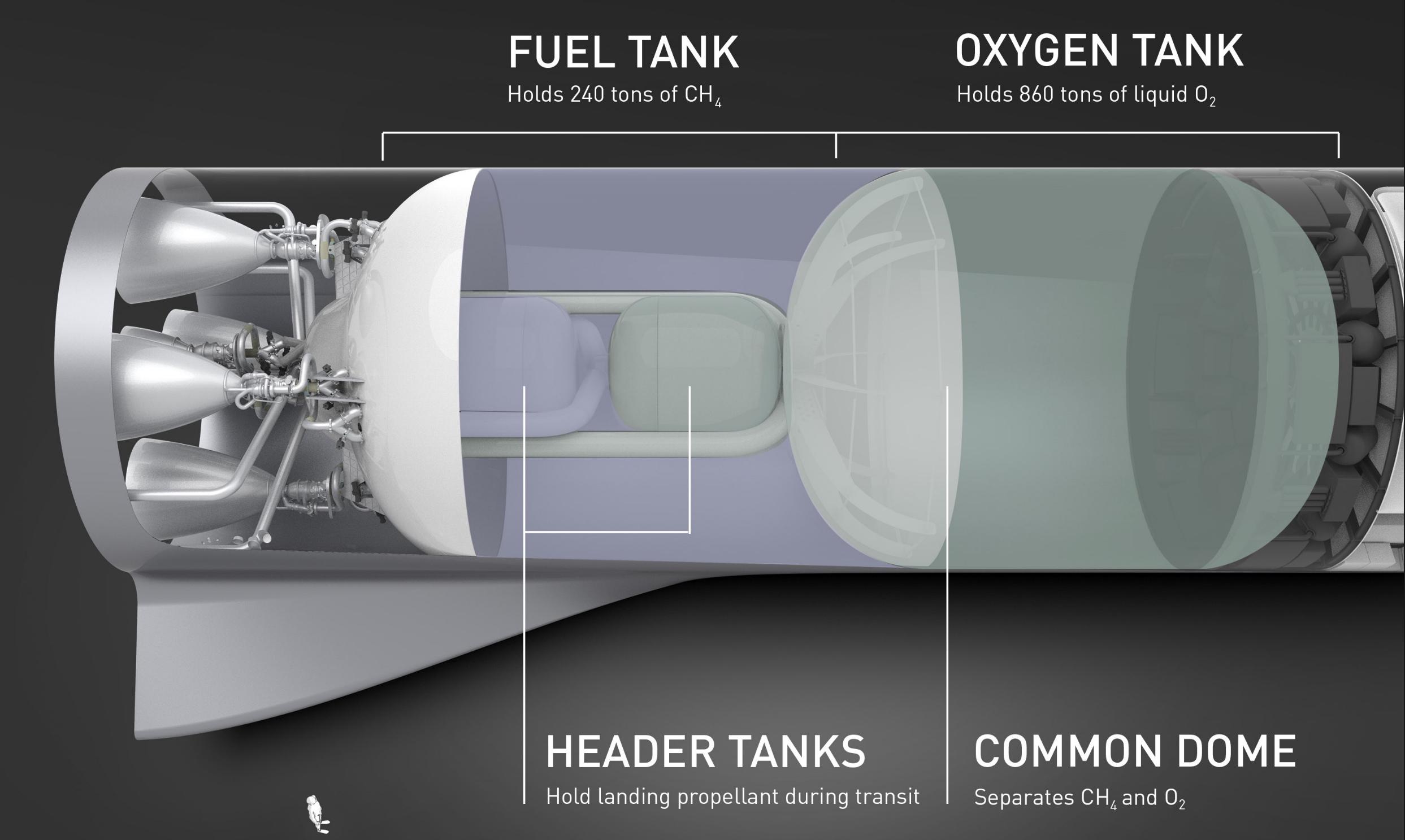 SpaceX Starship Texas Prototype s Thread 3 Discussion spacex-starship-texas-prototype-s-thread-3-discussion