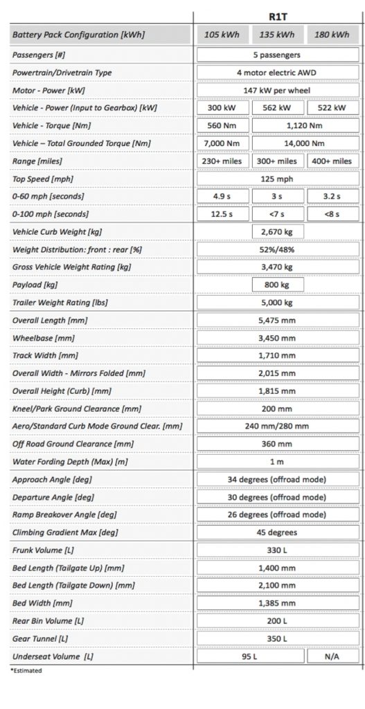 Rivian Announces R1t Pickup Truck 69k Starting Price 400