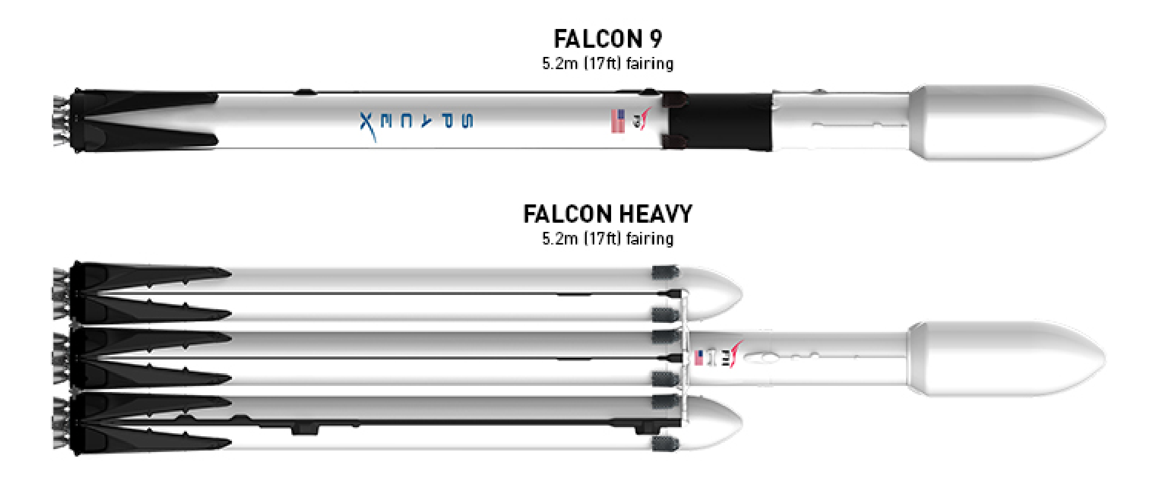 Falcon 9 and Falcon Heavy Block 5 (SpaceX) - TESLARATI2262 x 944