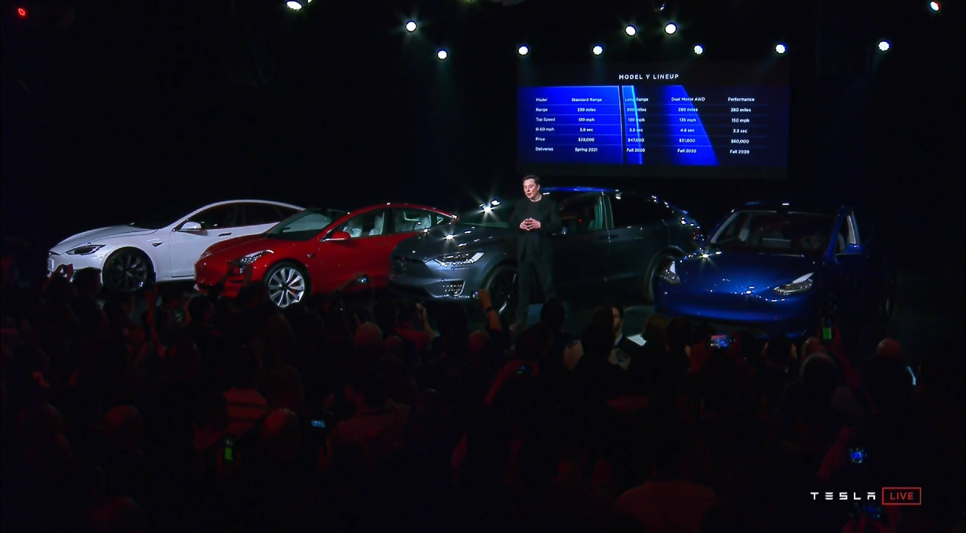 Model Y event Elon Musk and Model S 3 X Y (Tesla) 4