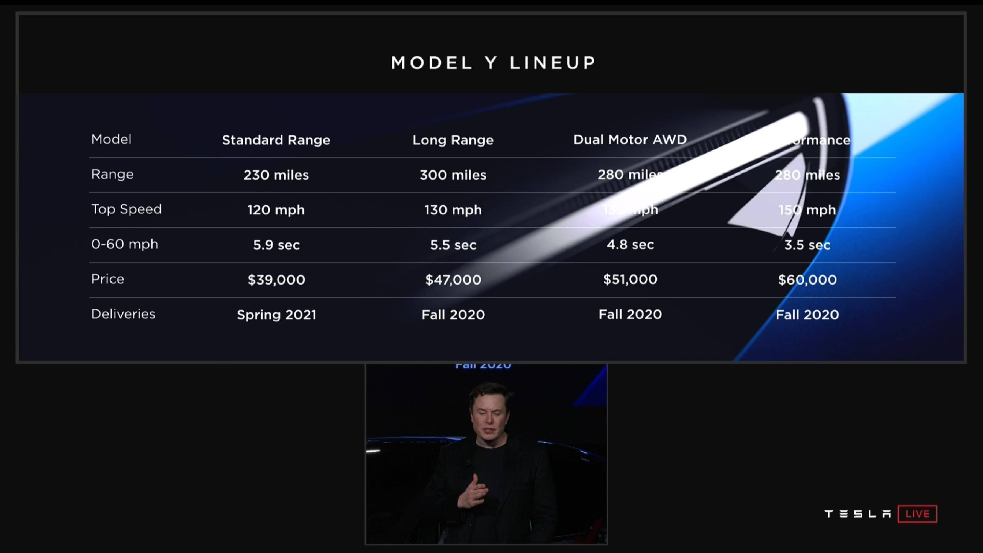 Model Y lineup (Tesla) TESLARATI