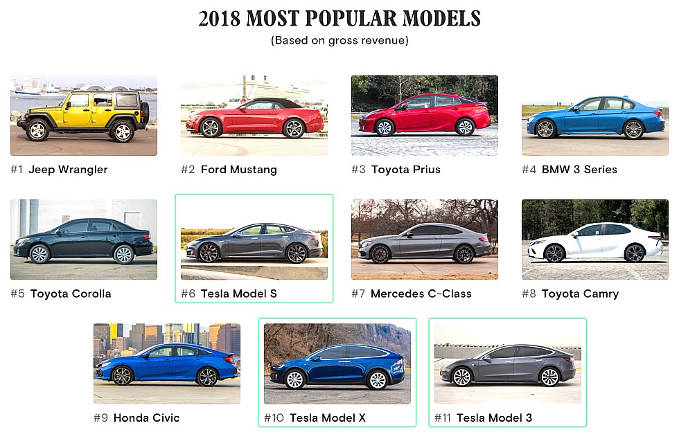 turo-2018-most-popular-models-1