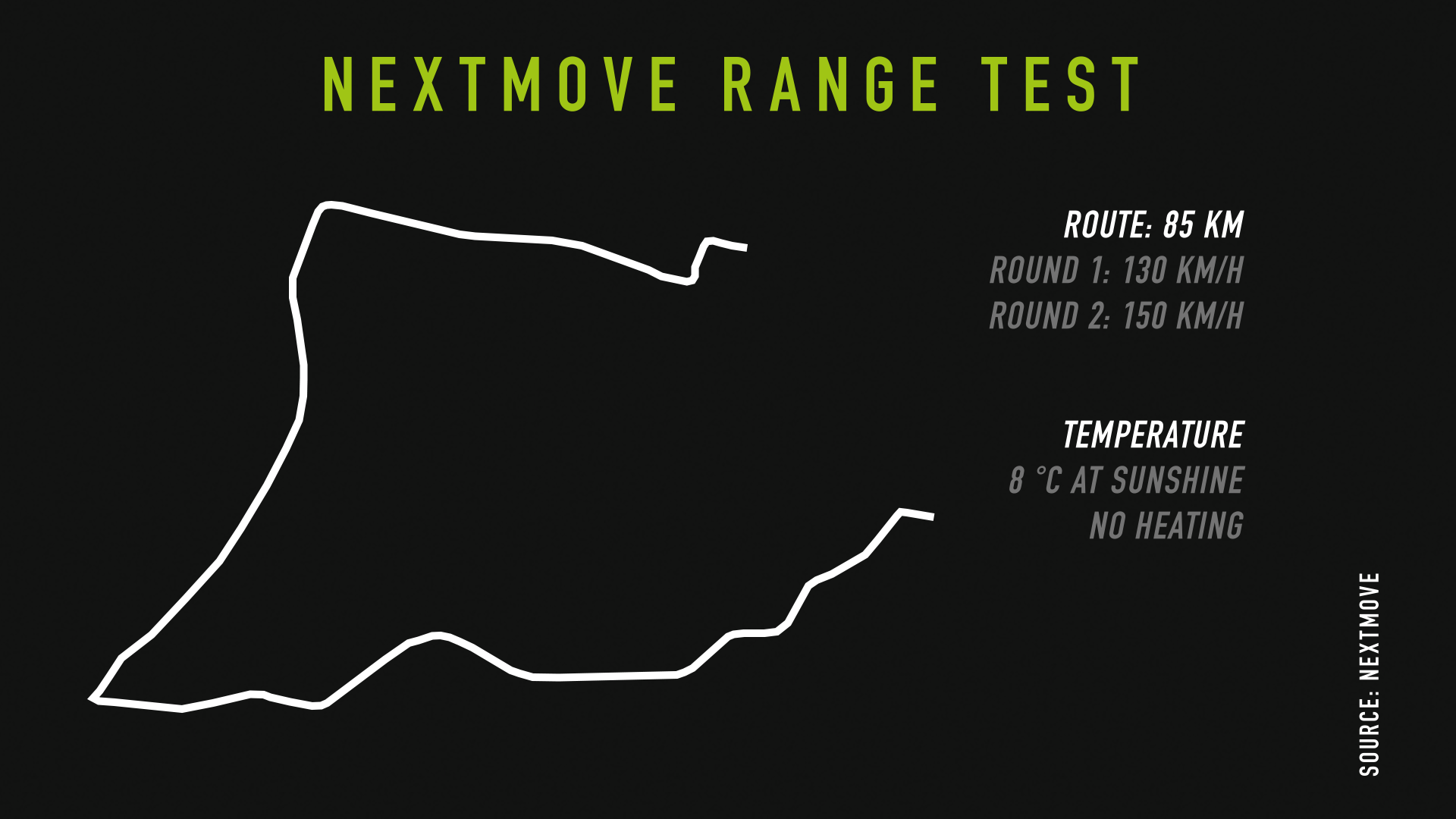 nextmove-Autobahn-test-overview-on-testing-conditions