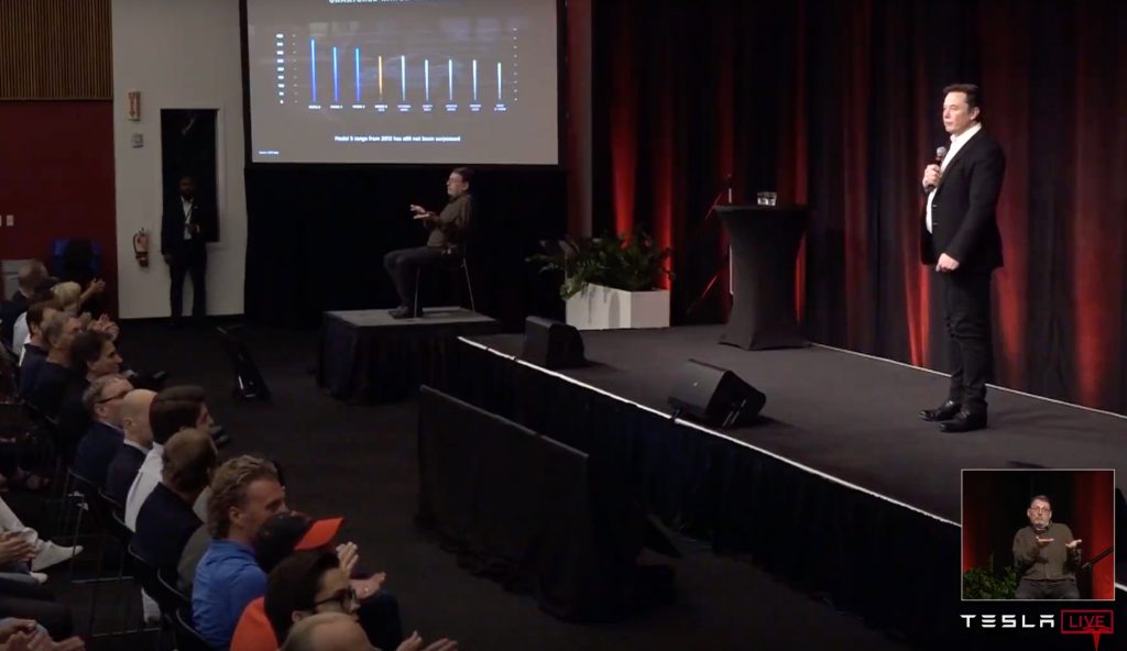 Tesla (TSLA) 2019 Annual Shareholder Meeting Live blog
