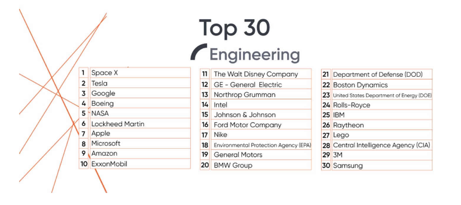 universum-rankings-2019.jpg