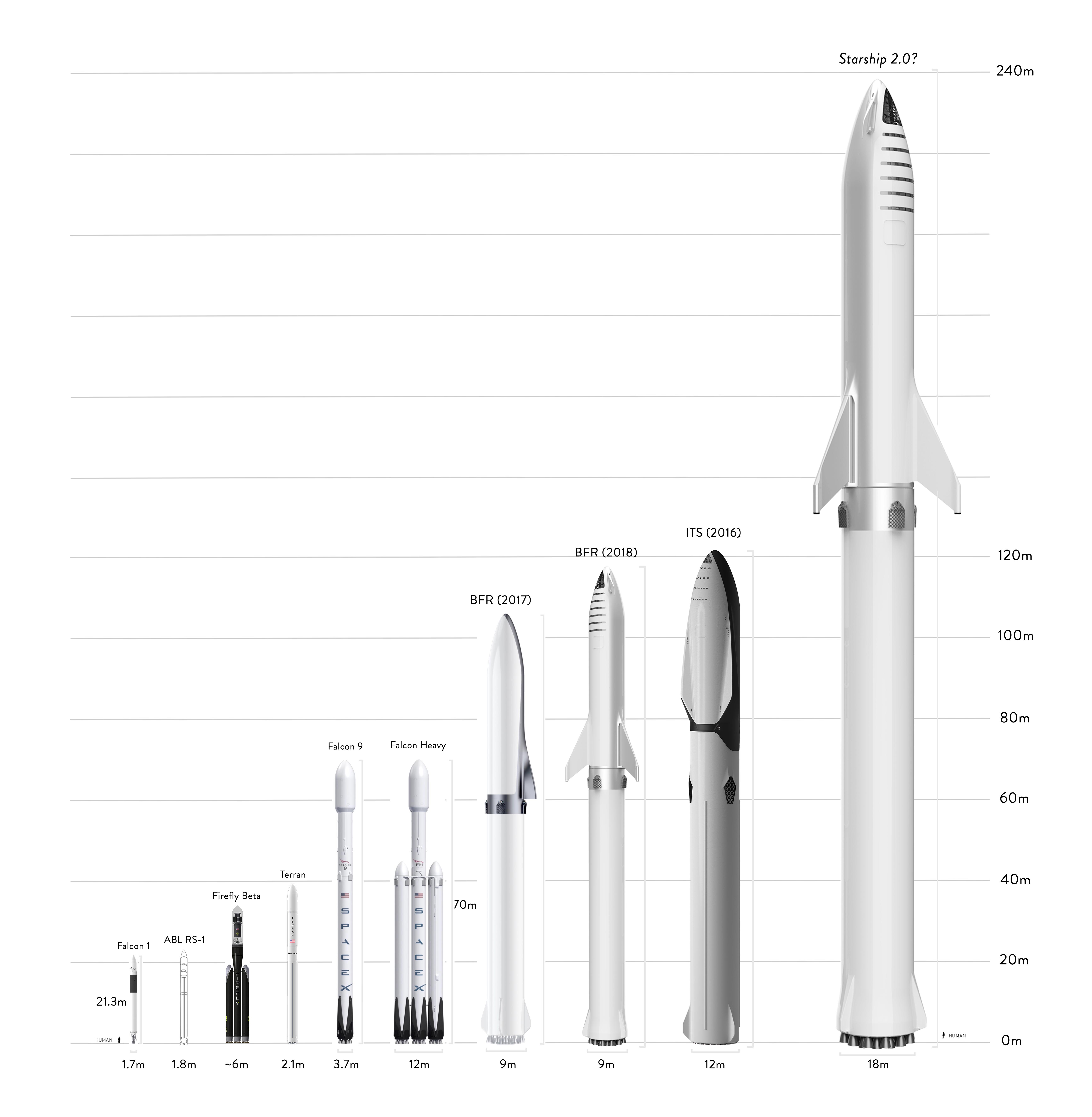 Spacex Vs Nasa Rocket Sizes