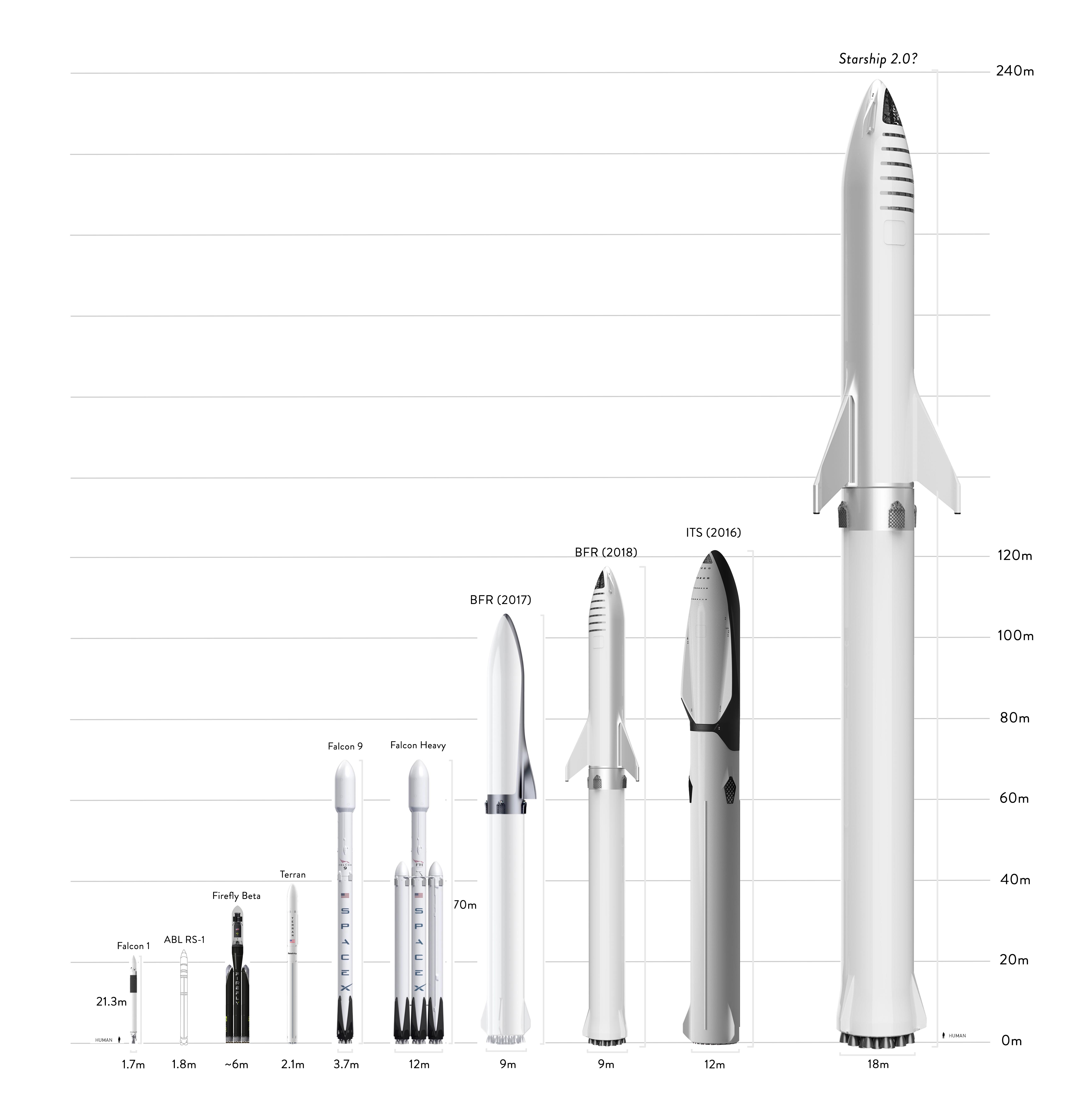 Starship Spacex 85 