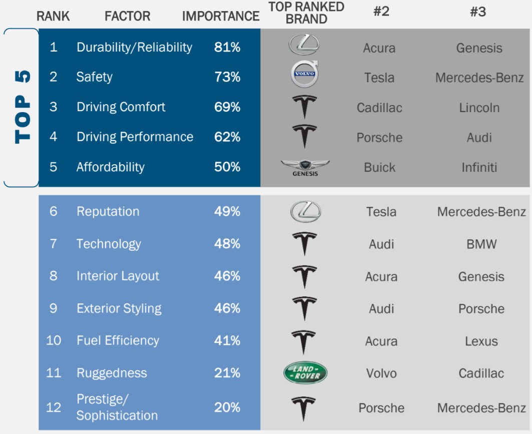 Tesla-KBB-Rankings.jpg