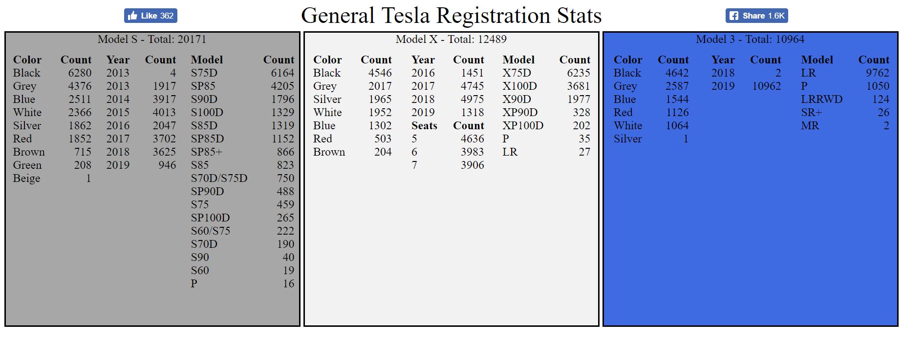 Tesla-Norway-Stats-Model-3-SR-plus