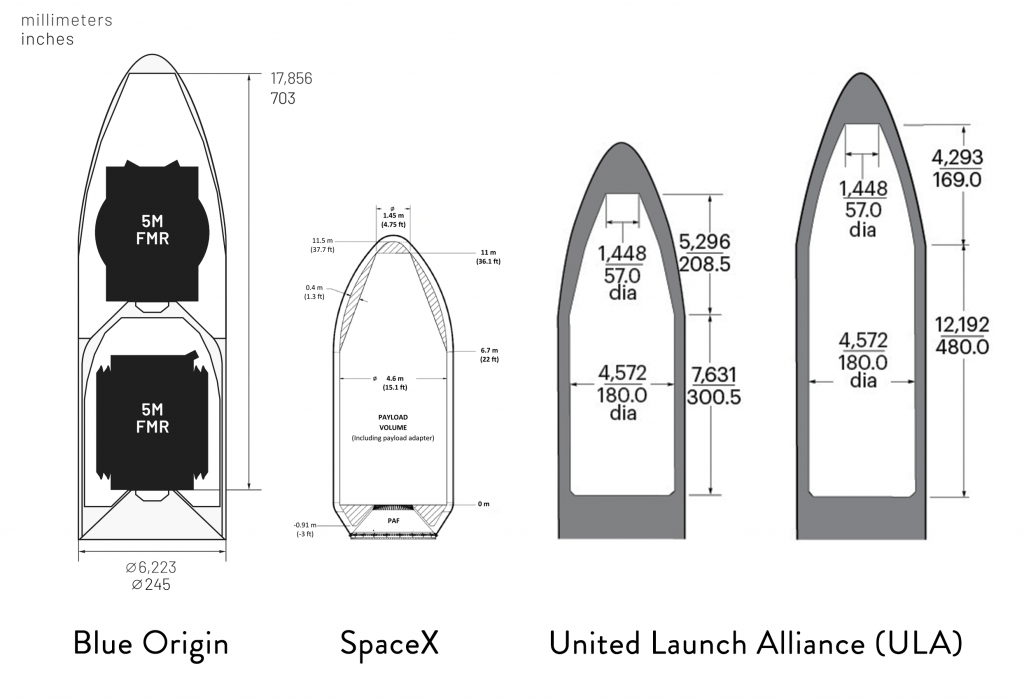 fairing-comparison-SpaceX-ULA-Blue-Origi