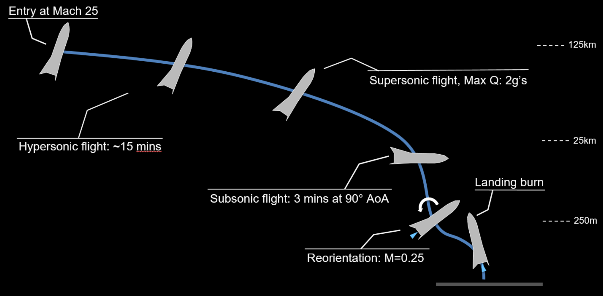 Starship-reentry-and-landing-overview-SpaceX-1.png