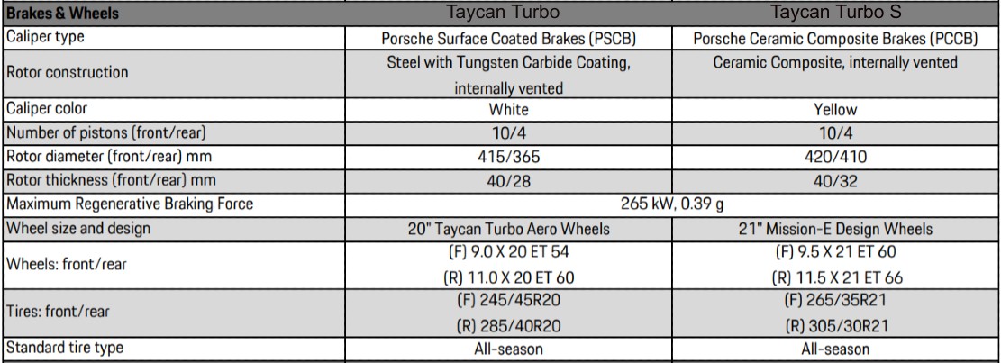 Suaoki Wheel Size Chart