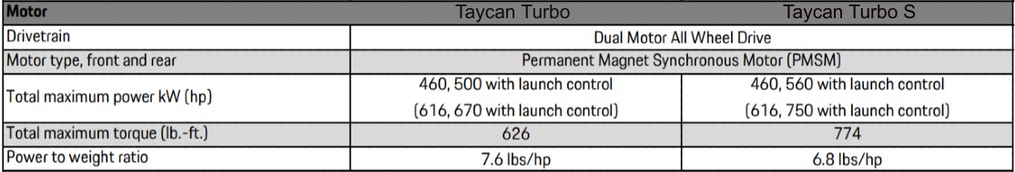 Car Power To Weight Ratio Chart