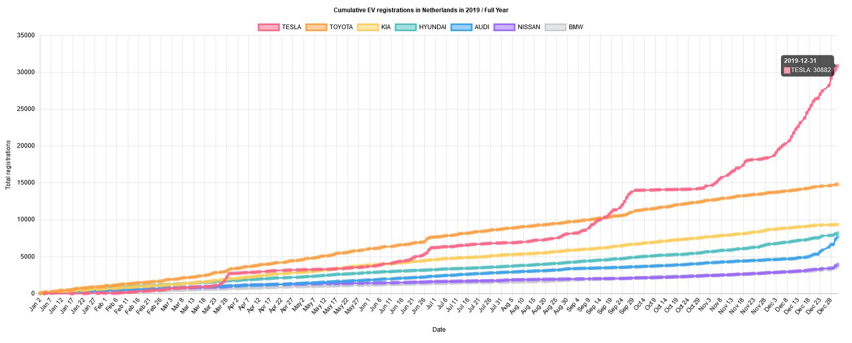 Tesla market share explodes in Q1, overtaking BMW, Mercedes, and