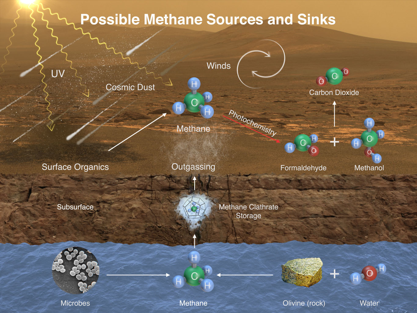 https://www.teslarati.com/wp-content/uploads/2020/01/mars-methane-sources.jpg