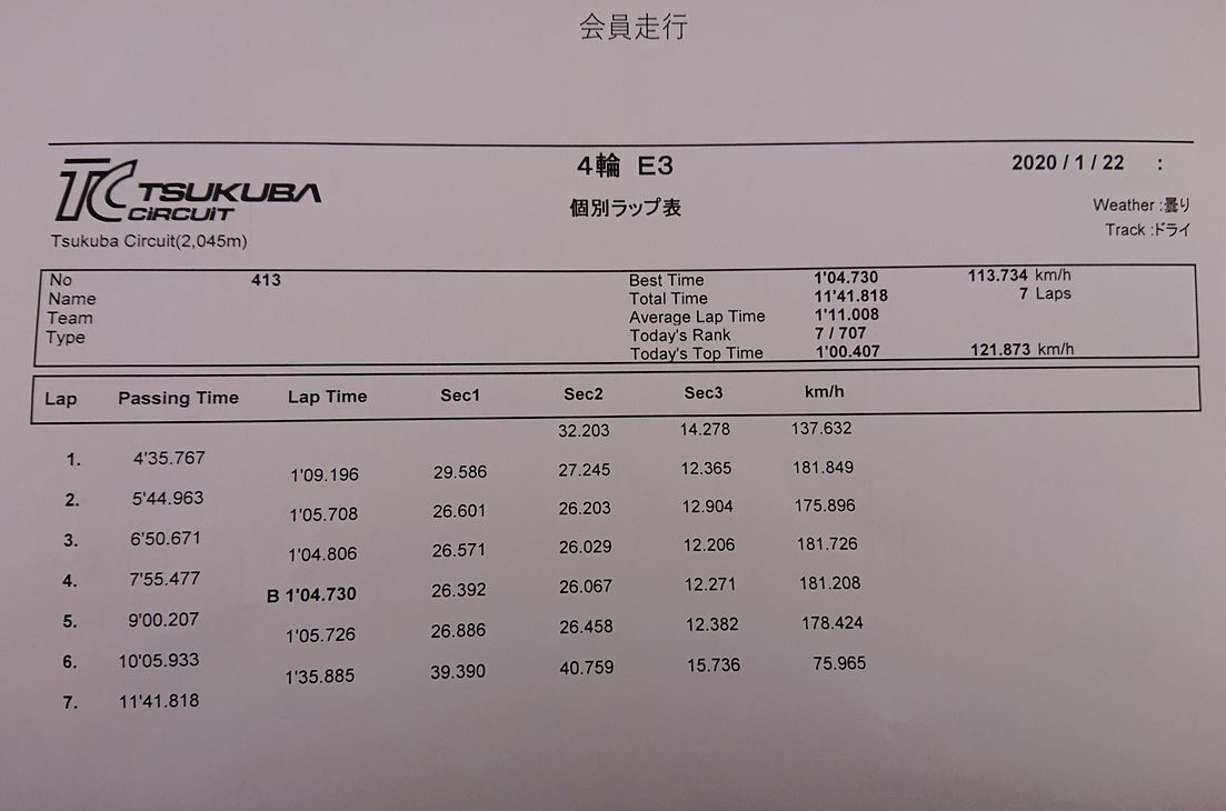 Tesla-Model-3-fastest-lap-time-at-Tsukub