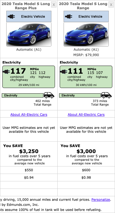 Model gets 402-mile EPA rating