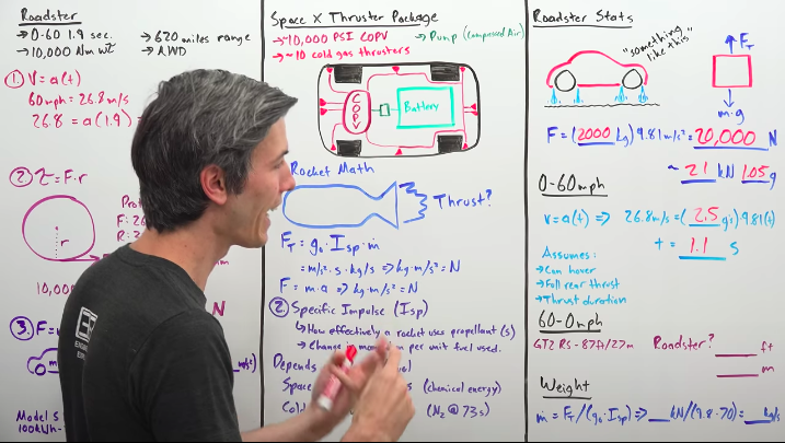 tesla-roadster-acceration-rate-cold-gas-