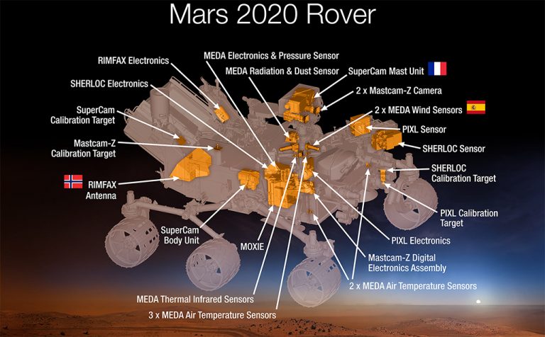 Nasas Mars Rover Blasts Off On Ula Rocket For Mission To The Red Planet