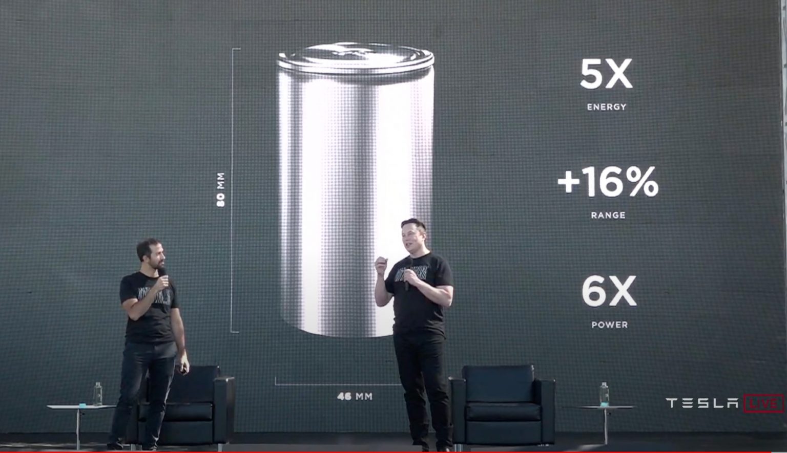 Tesla Debuts New 4680 Battery Cell 500 More Energy 6x Power Range