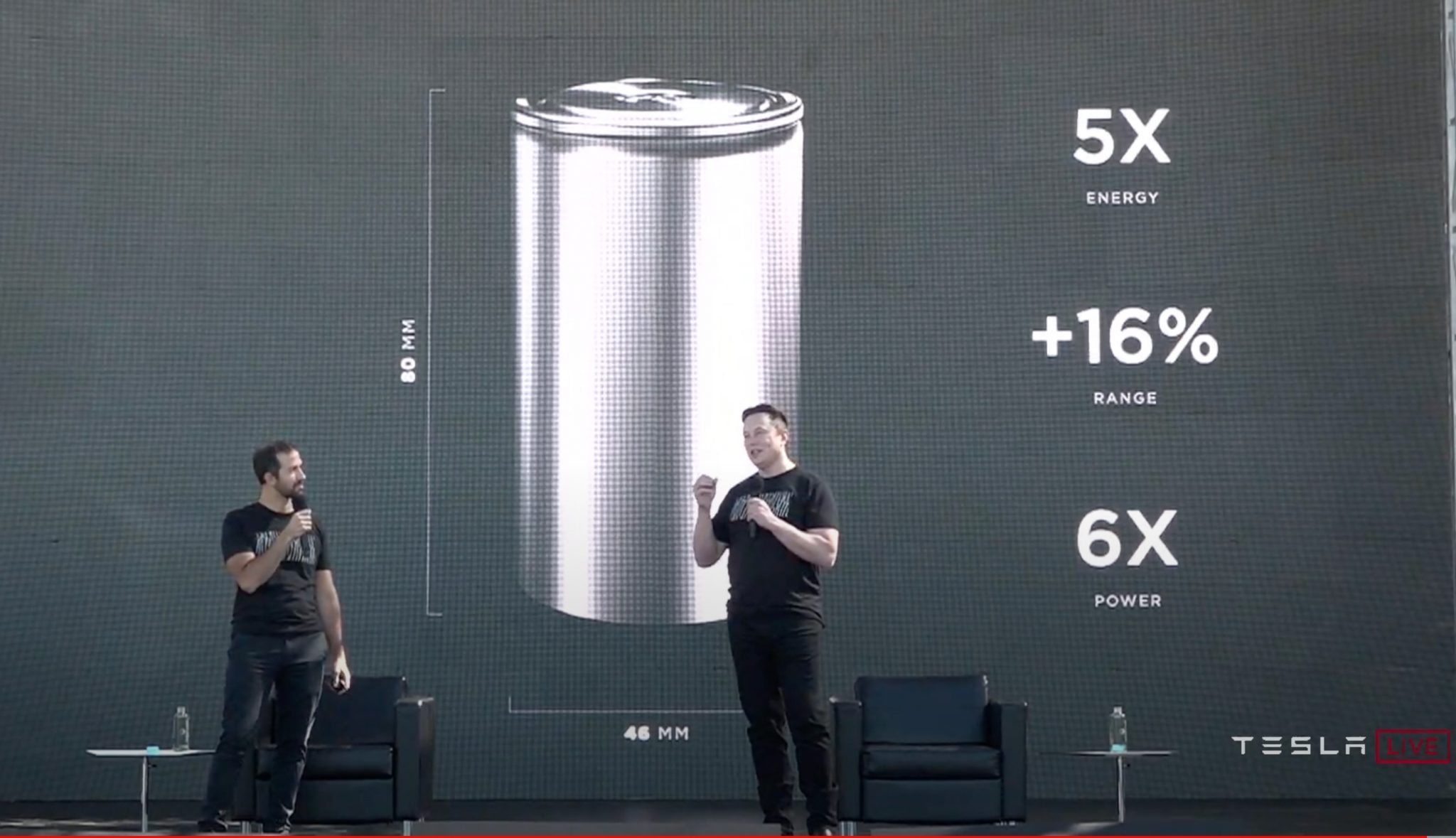 Tesla debuts new 4680 battery cell: 500% more energy, 6X power, range