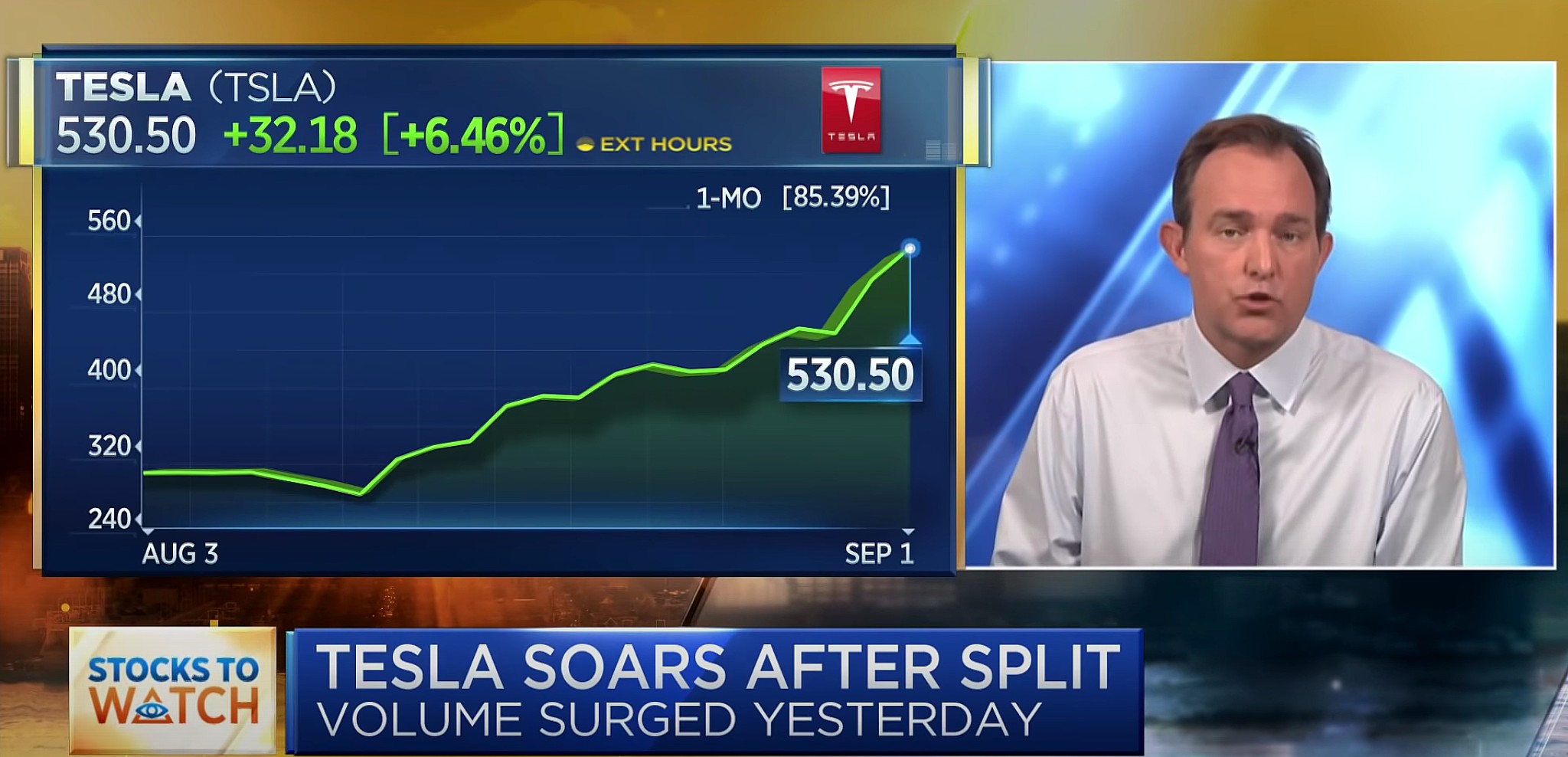 Tesla's (TSLA) stock split and how it has burned short sellers