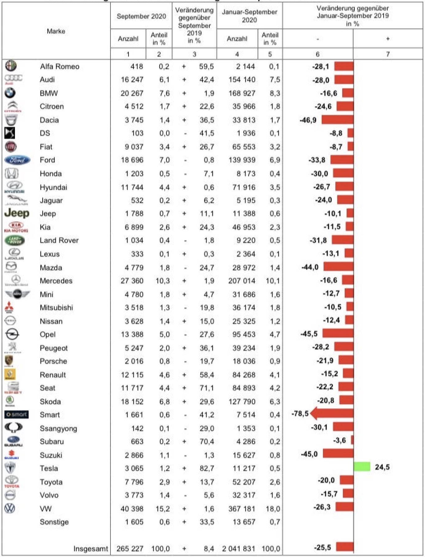 Tesla-Germany-Sales-KBA-Chart