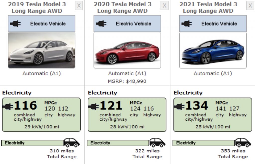 Tesla Model 3 'refresh' EPA ratings reveal efficiency improvements over  2019, 2020 variants