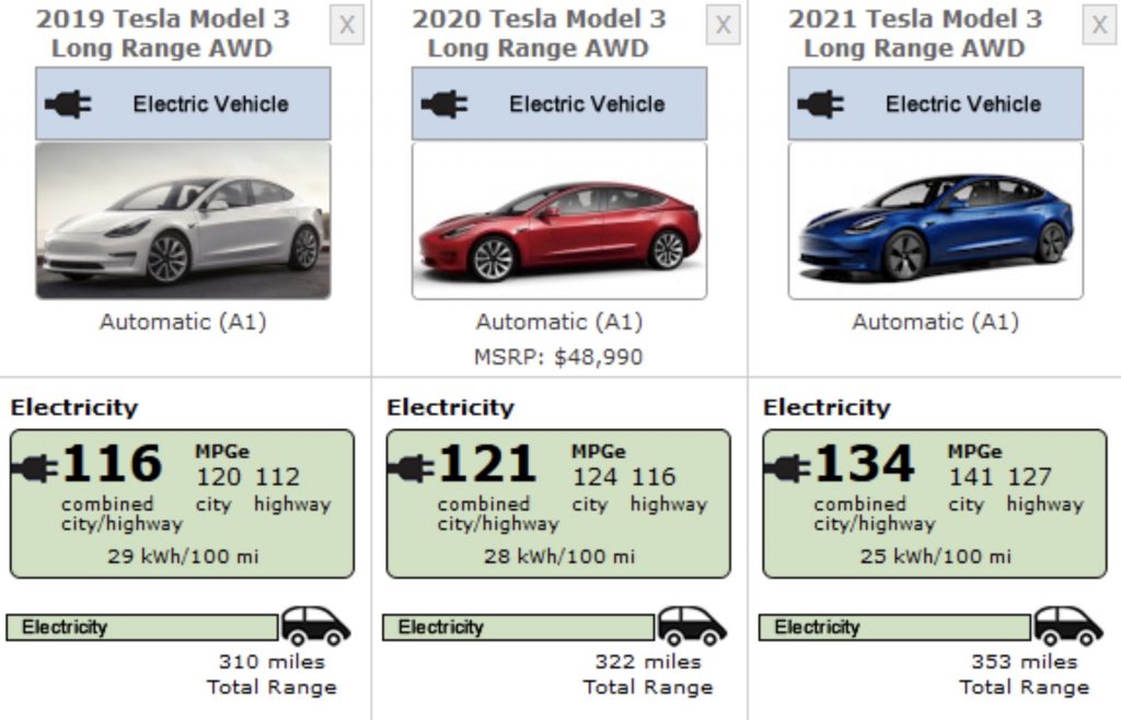 Tesla Model Y Performance Does 315 Miles on a Charge, EPA Says