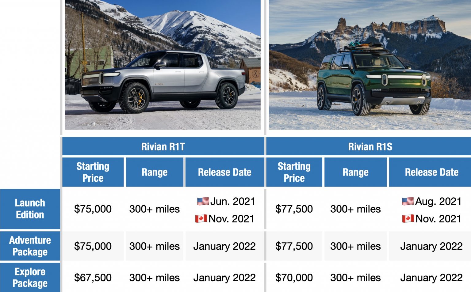 Rivian reveals price, release dates for the R1T and R1S production version