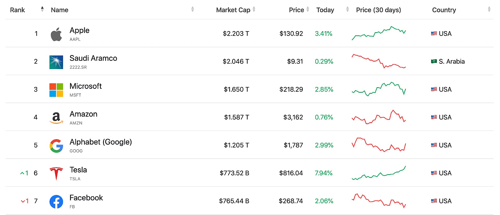most-valuable-companies-jan-2021 - TESLARATI