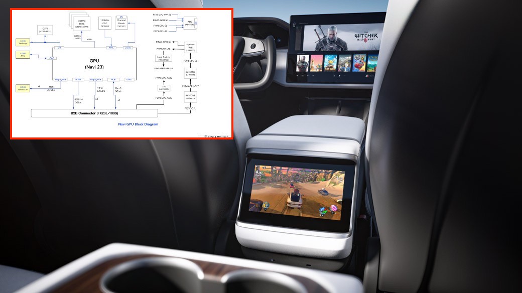 Aktualizácia hier Tesla Model S a Model X, unikli detaily GPU informačno-zábavného systému