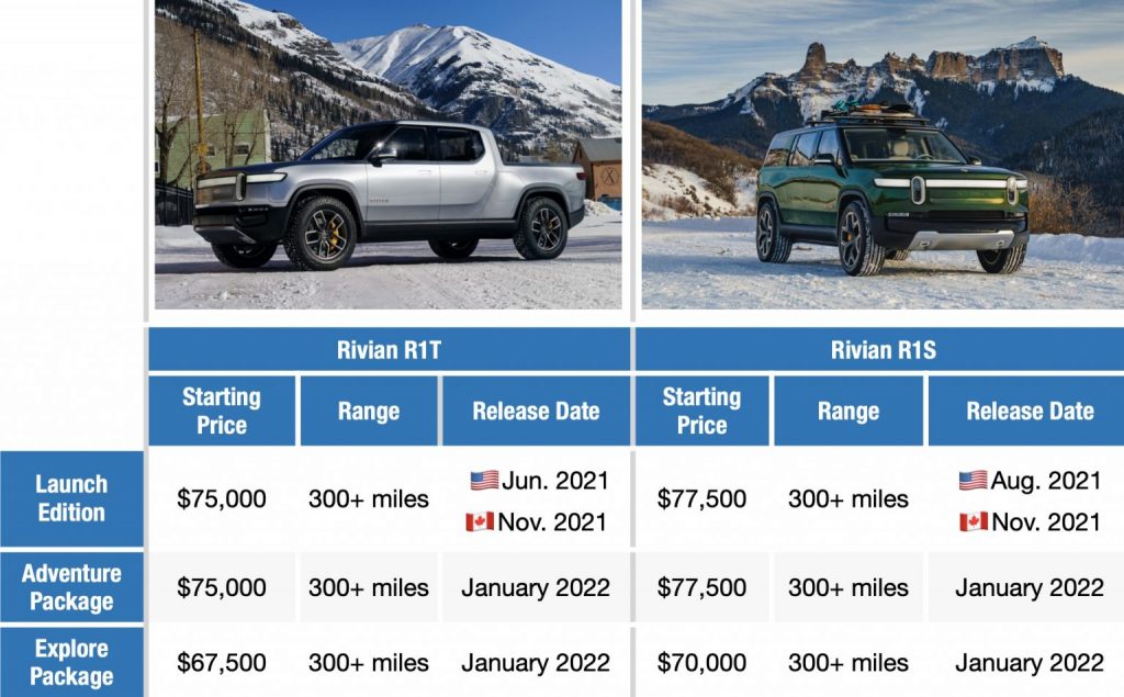 Rivian poised to be the next hot electric vehicle IPO this year: report ...