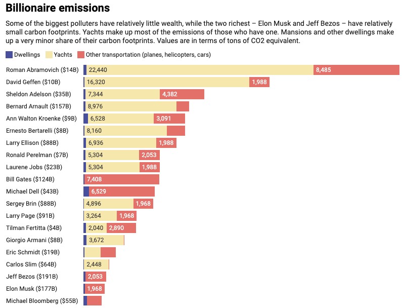elon-musk-carbon-emissions