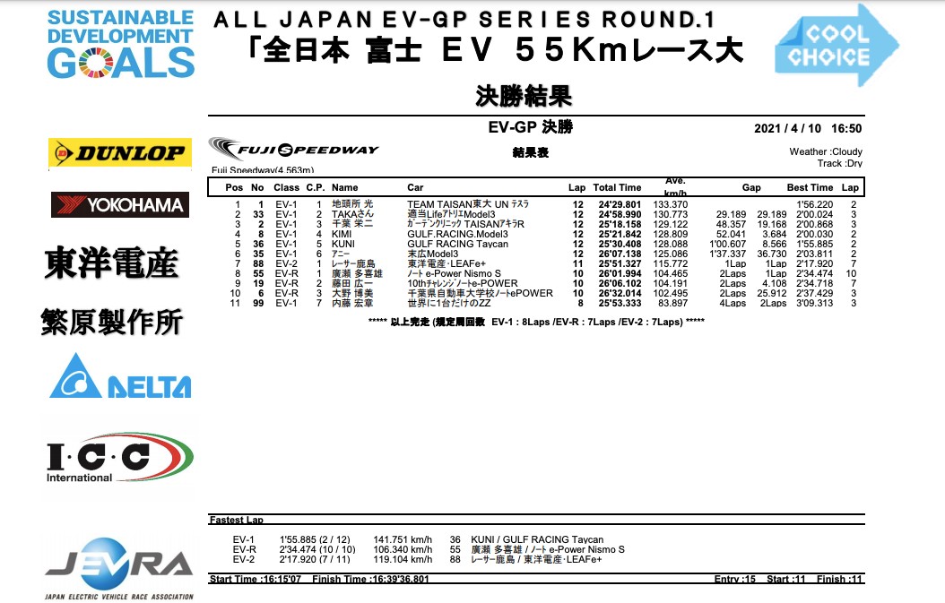 japan-ev-grand-prix-results
