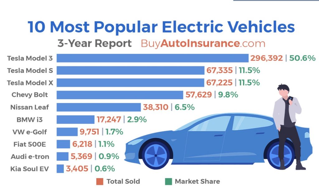 Tesla About Us Platformlopez