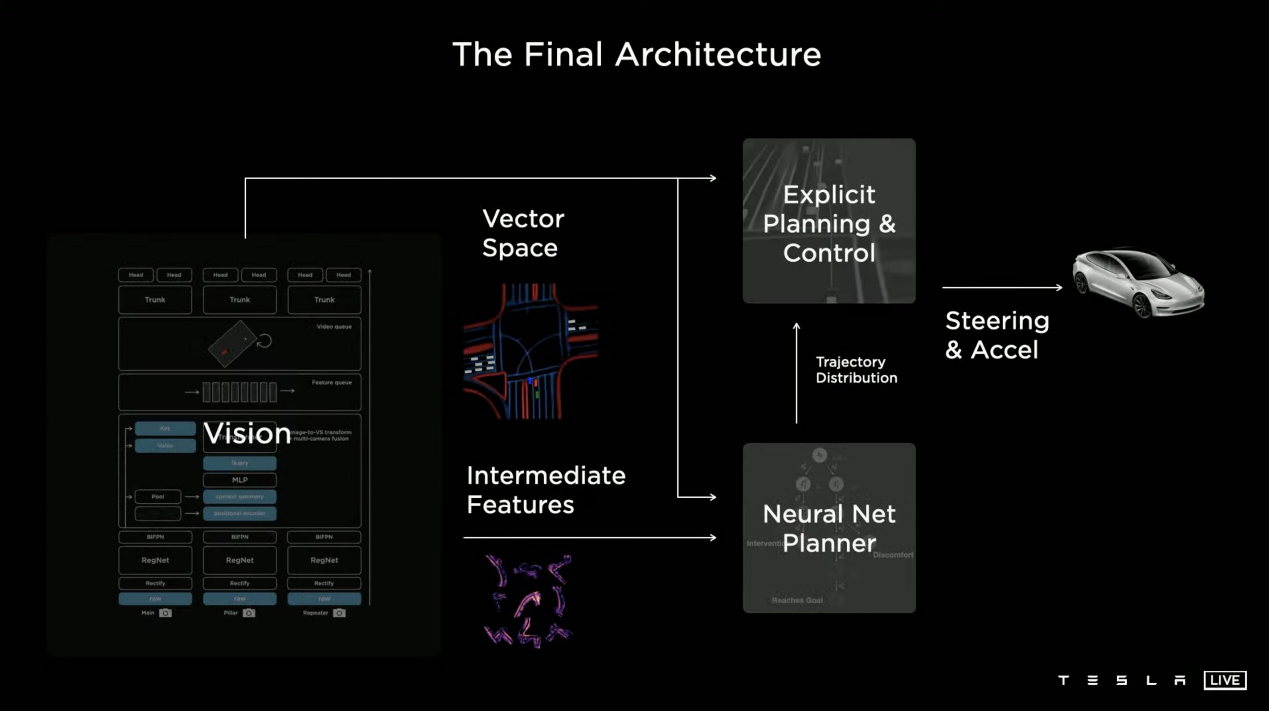 Tesla-full-self-driving-final-architecture