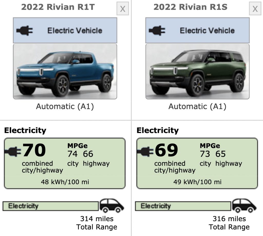 What You Need to Know about the Rivian R1S Max Pack Range