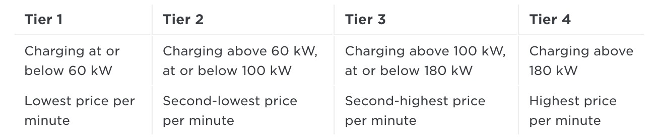 tesla-supercharger-pricing
