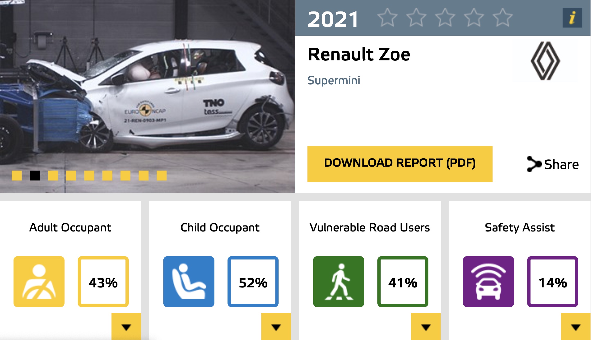 2021-renault-zoe-Euro-NCAP-zero-stars-