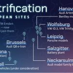 volkswagen project trinity