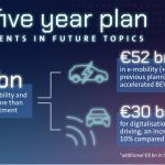 volkswagen project trinity
