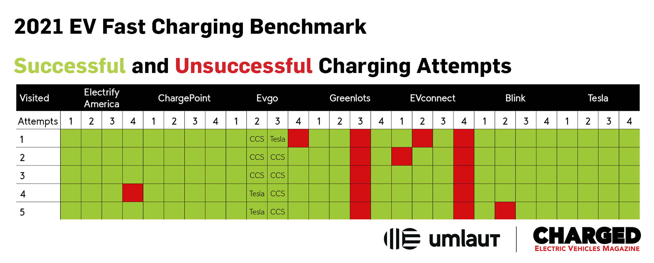 Charged-2021-EV-Fast-Charging-Benchmark-Fig3