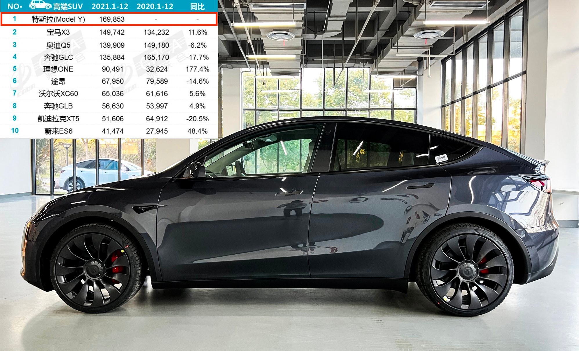 Tesla Model Y tops China's premium SUV segment in 2021 with nearly 170k  units sold