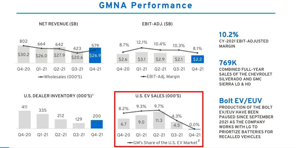 gm-q4-2021-ev-market-share