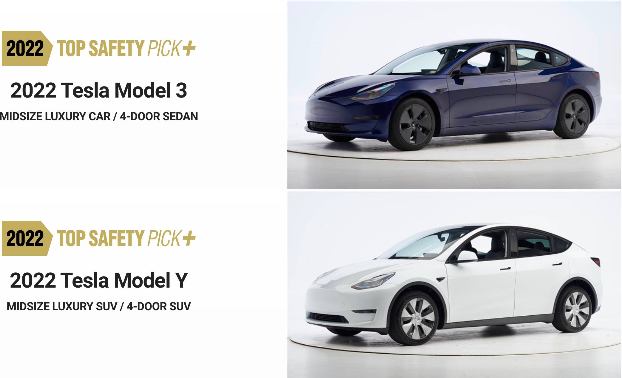 Tesla Model 3, Model Y rank among IIHS' 2022 Top Safety Pick+ winners