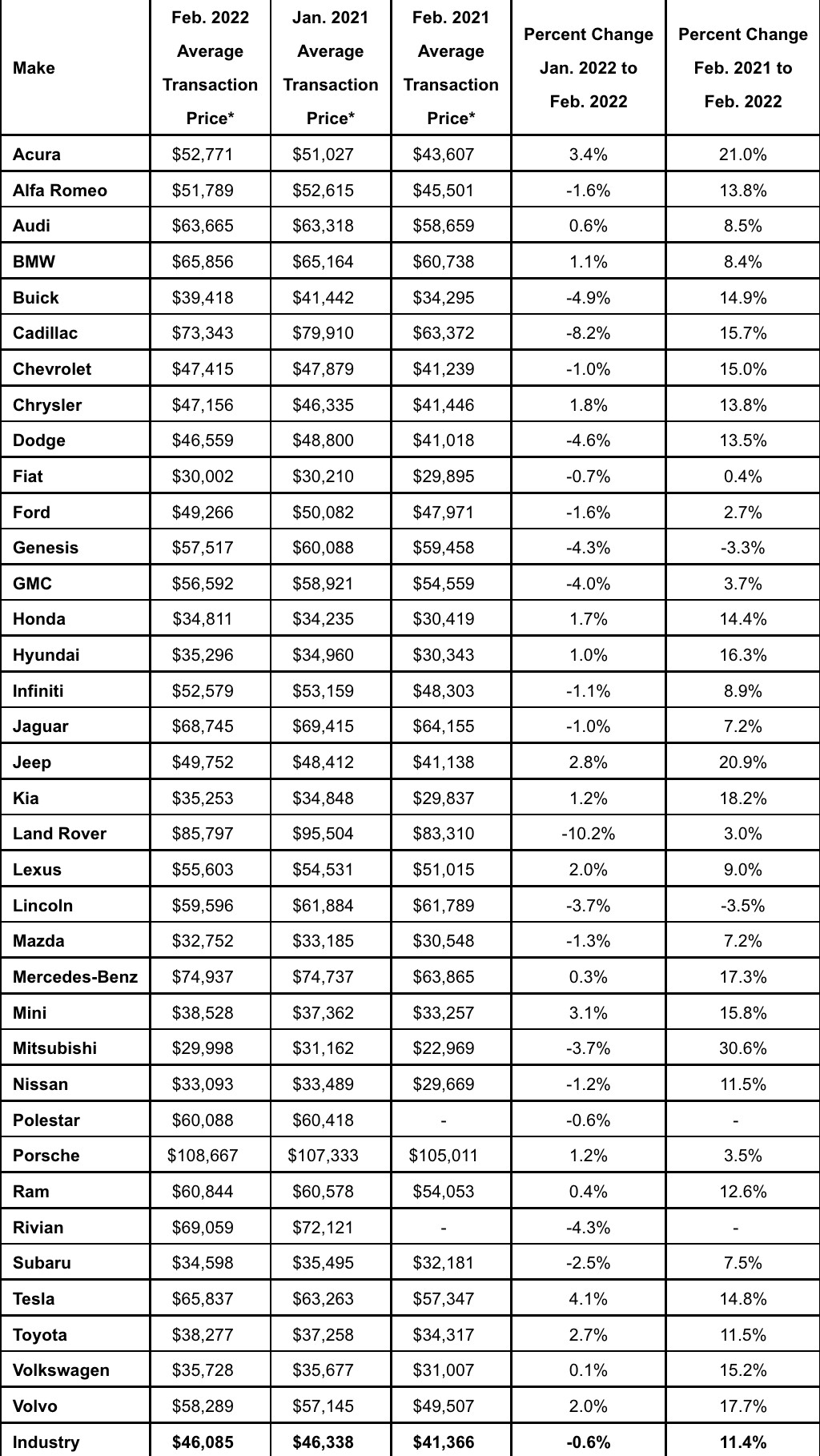 2022 tesla price discount
